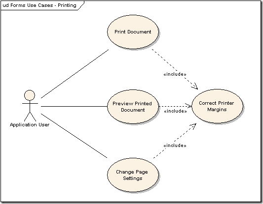 A Brief Introduction To Unified Modelling Language (UML ...