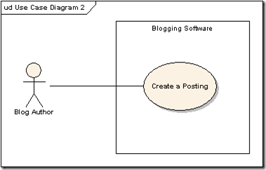 sequence diagram using visio 2010 visio 2010 uml sequence diagram visio free engine image sequence diagram using visio 2010 visio 2010 uml sequence diagram visio free engine image