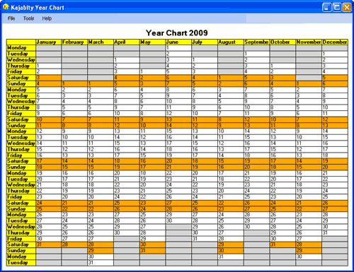 Kajabity Year Chart screenshot