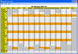 Example of a Mileage YearChart