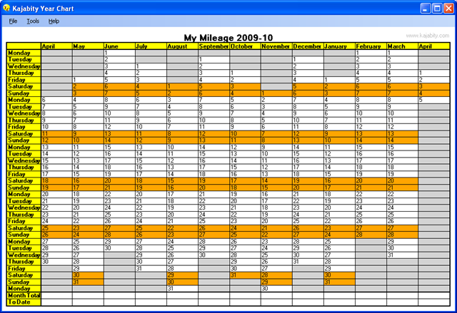 Example of a Mileage YearChart 