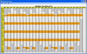 Year Chart v0.3 Screen Shot - a 2 year planner, April-April