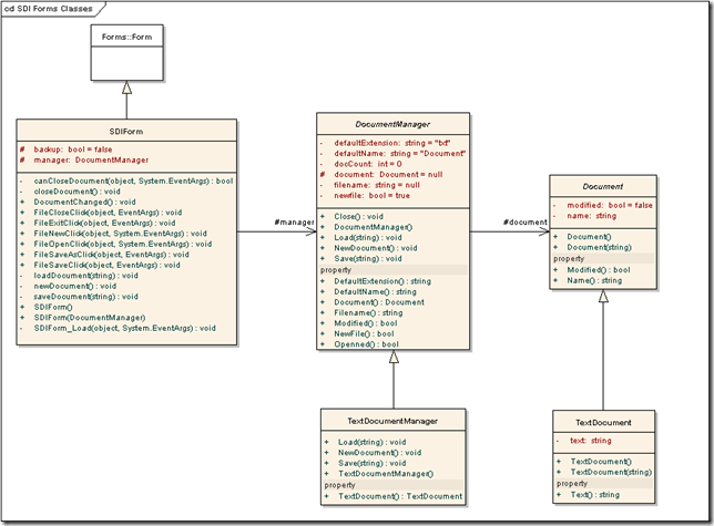 SDI Forms Classes