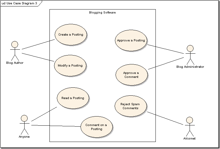 Uml диаграмма в visio