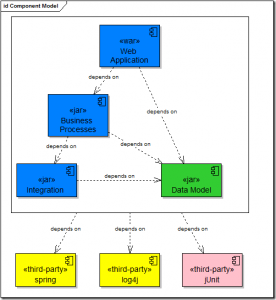 Component Model of a Web Application
