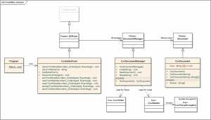 UML class diagram of CsvEditor project classes.