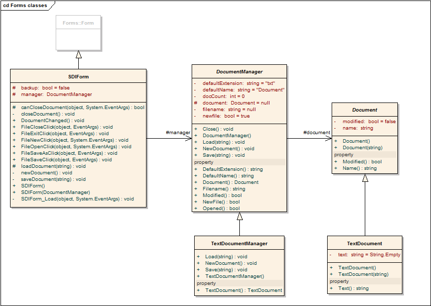 UML class diagram of Kajabity Tools Forms classes