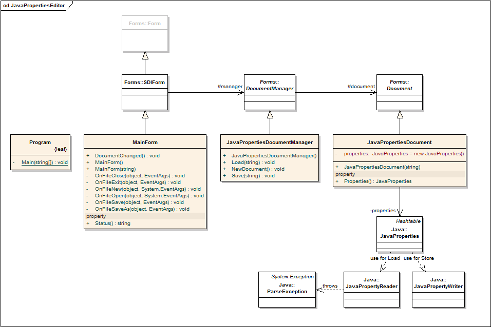 UML class diagram of JavaPropertiesEditor project classes.