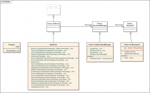 UML class diagram of TextEditor project classes.