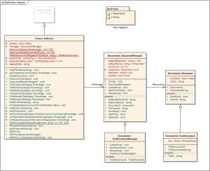 Class Diagram (UML) showing the Kajabity.DocForms class relationships.