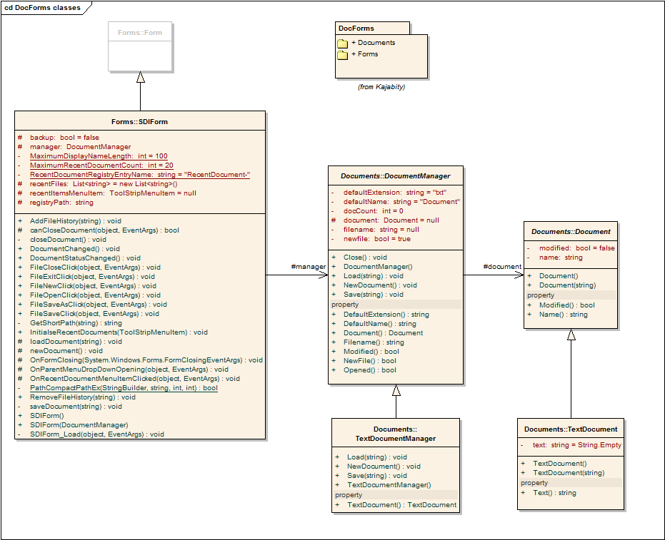 Class Diagram (UML) showing the Kajabity.DocForms class relationships.