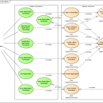 A use case diagram describing the features of Kajabity.DocForms as a set of Use cases within a boundary. An actor named Windows Application User uses use cases with an application boundary which invoke the Kajabity.DocForms use cases.